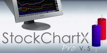 StockChartX ActiveX Stock Charting Component